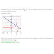 Nun wird die Lösung angezeigt
